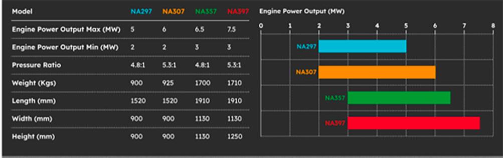 VTS - Vessel Technical Services | NAPIER 7 Series Turbochargers