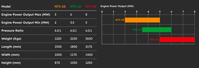 VTS - Vessel Technical Services | Napier NT1 Axial Turbochargers
