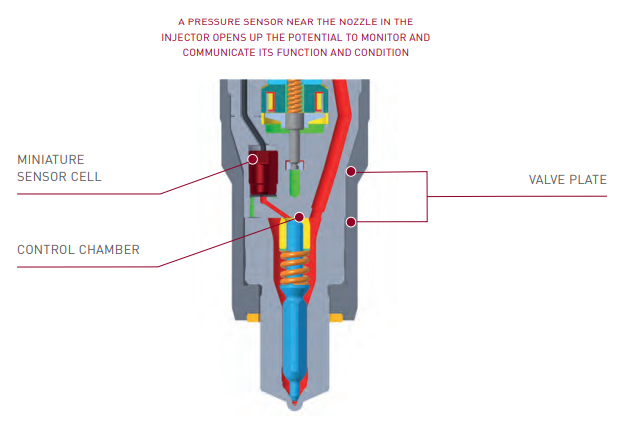 VTS - Vessel Technical Services | Woodward L’Orange Smart Single Injectors